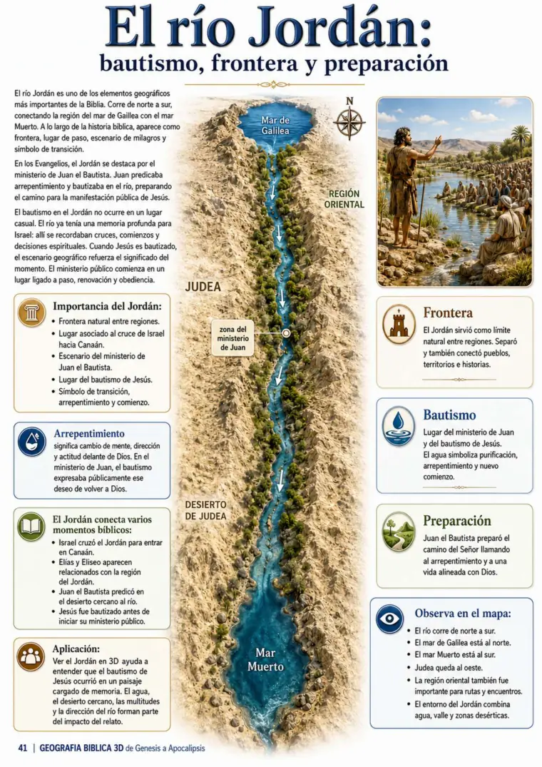 El río Jordán: bautismo, frontera y preparación
